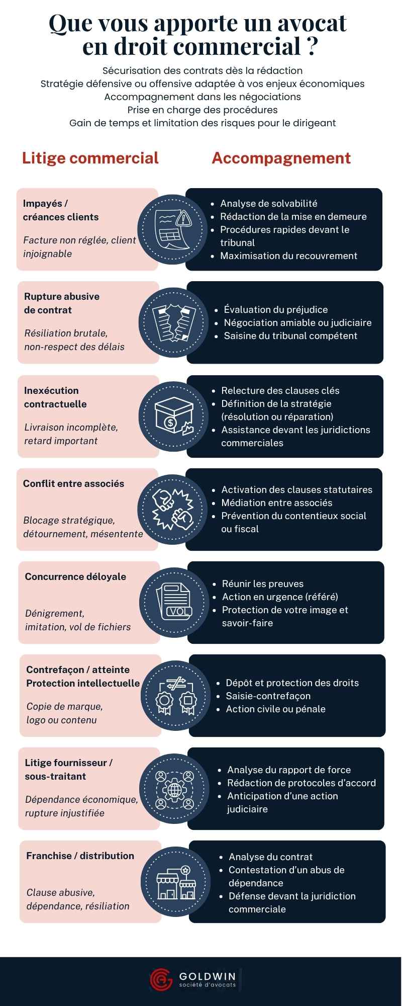 infographie Que vous apporte un avocat en droit commercial