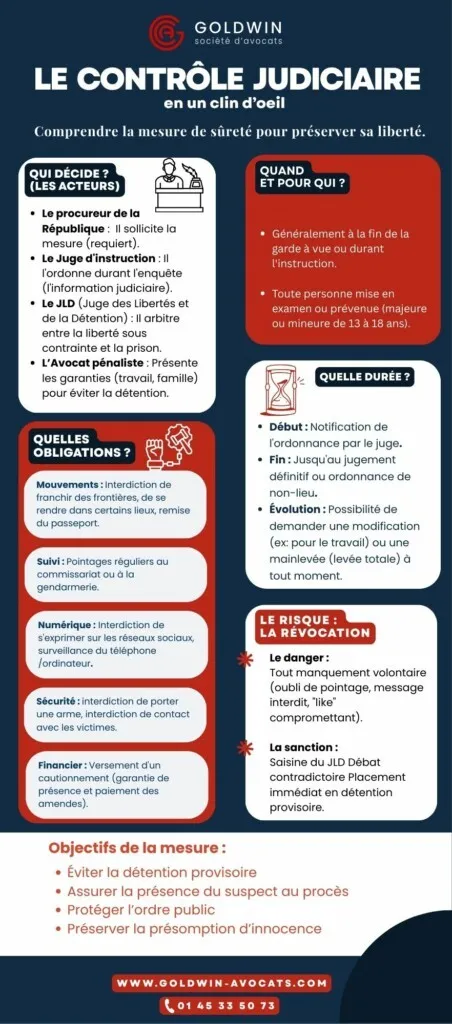 CONTROLE JUDICIAIRE en un clin d oeil
