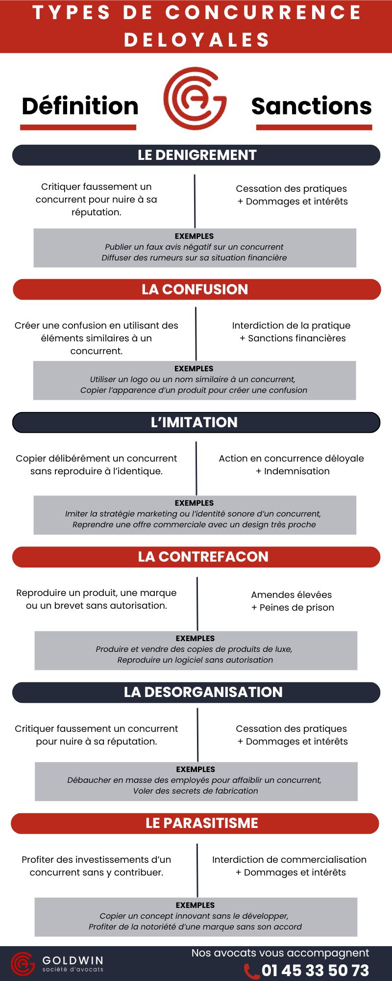 Différents types de concurrence déloyale