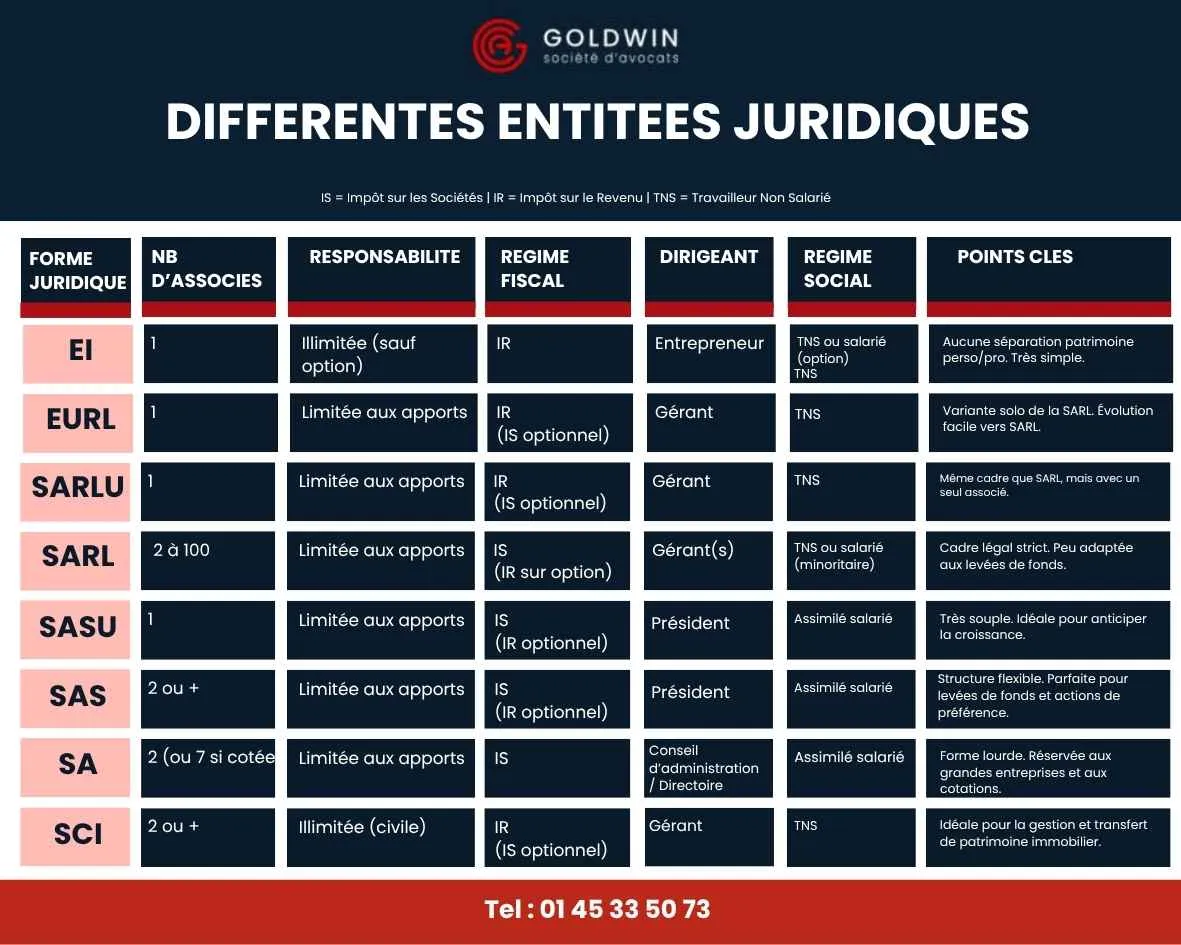 Différentes entitées juridiques Goldwin avocats