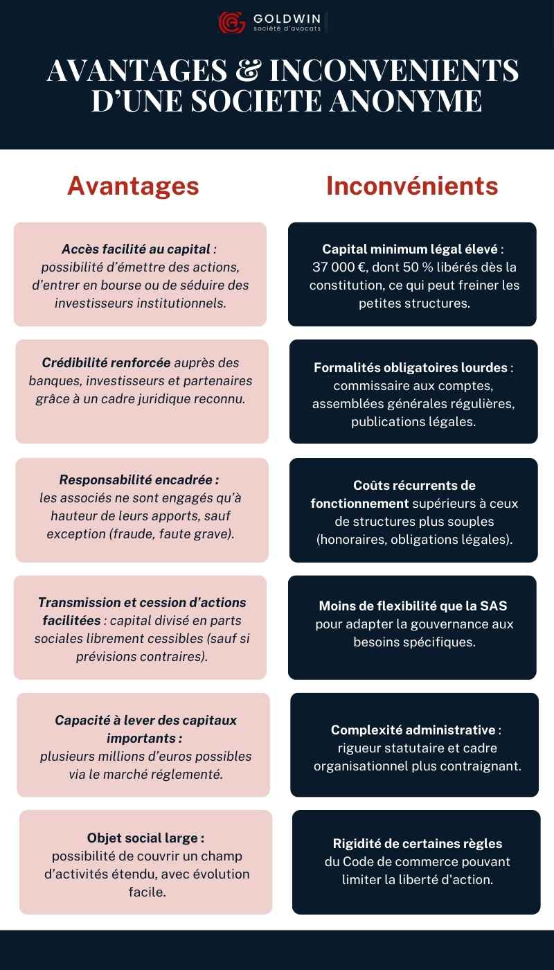 infographie Avanatages inconvénients SA