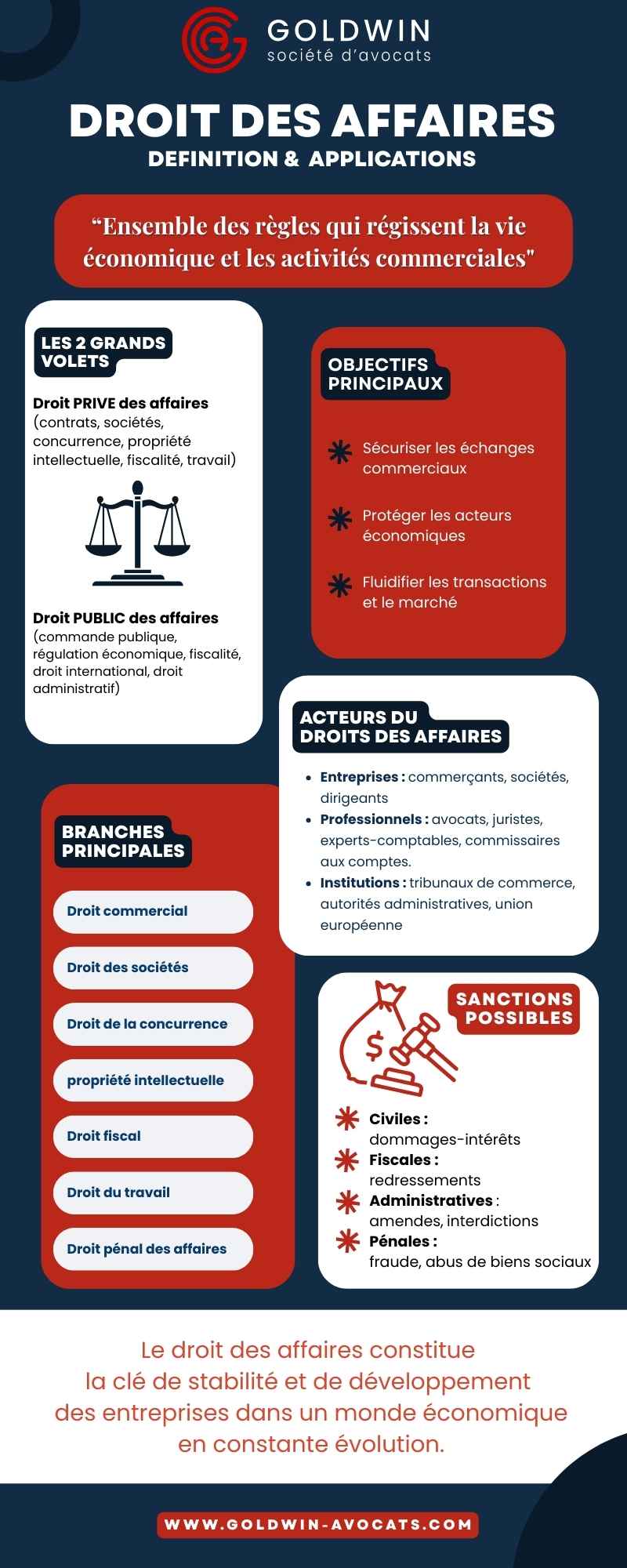 infographie définition droit des affaires
