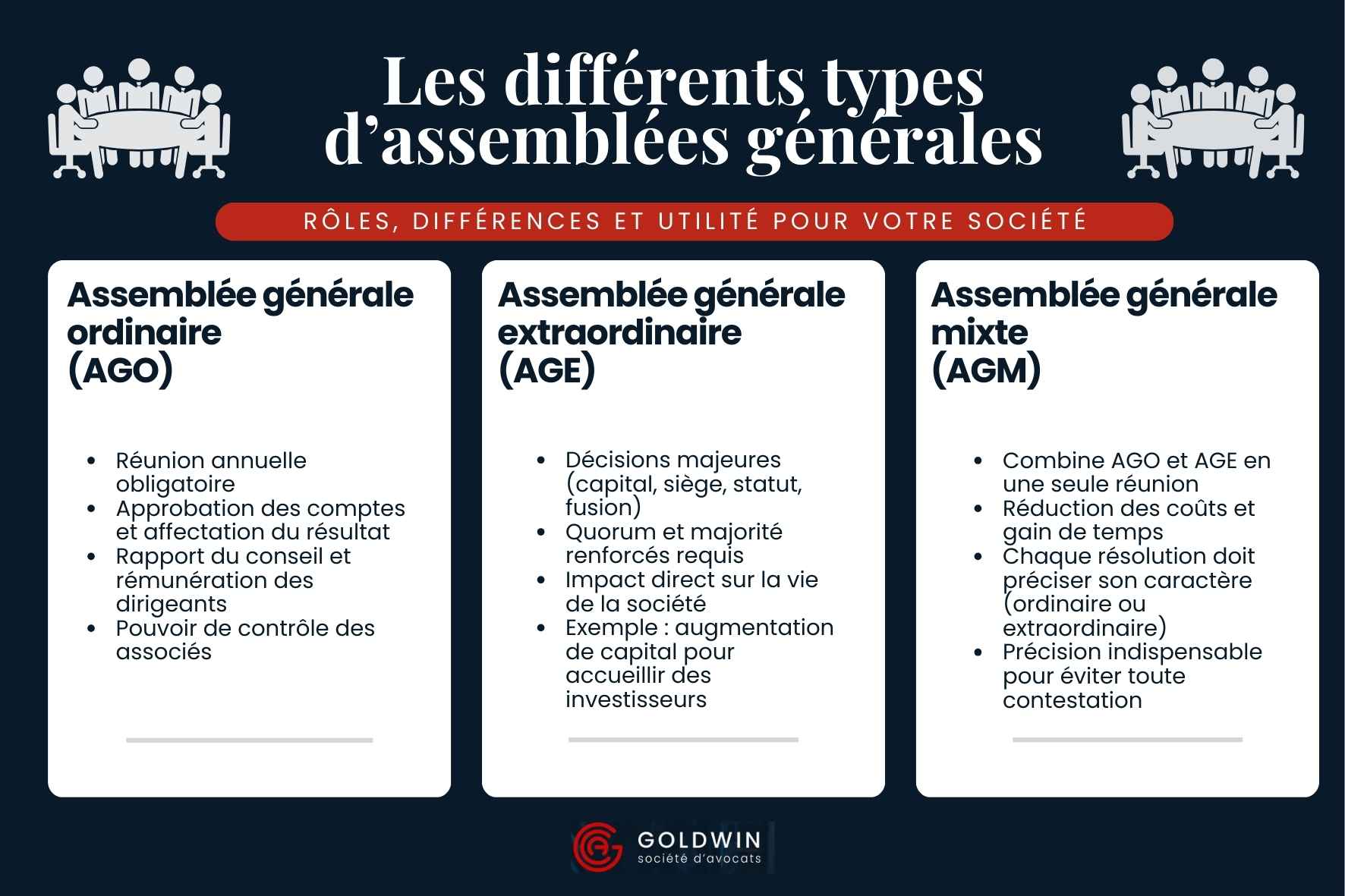 Différents types d'Assemblées Générales