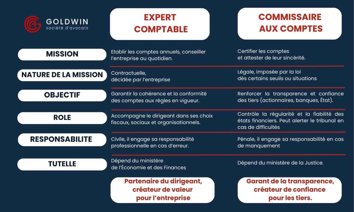 infographie Expert comptable vs commissaire aux comptes