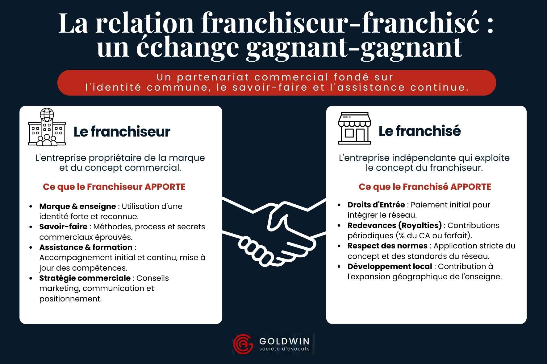 infographie Franchiseur franchisé gagnant gagnant
