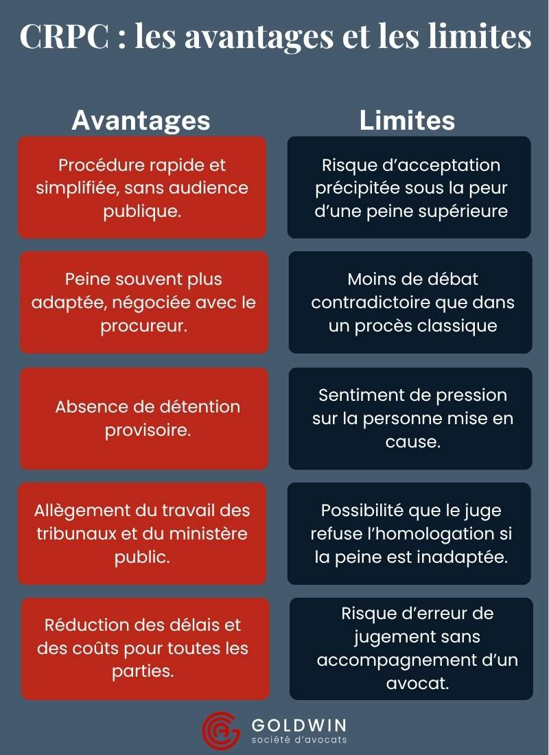 CRPC les avantages et les limites
