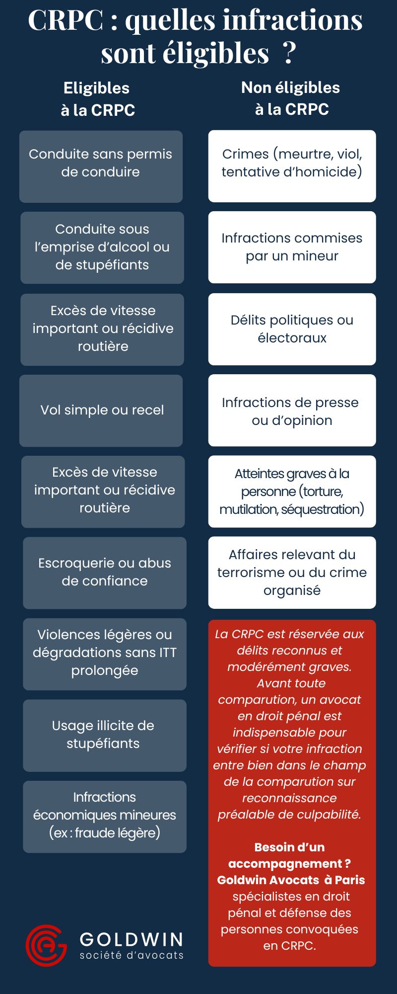infographie CRPC quelles infractions sont éligibles