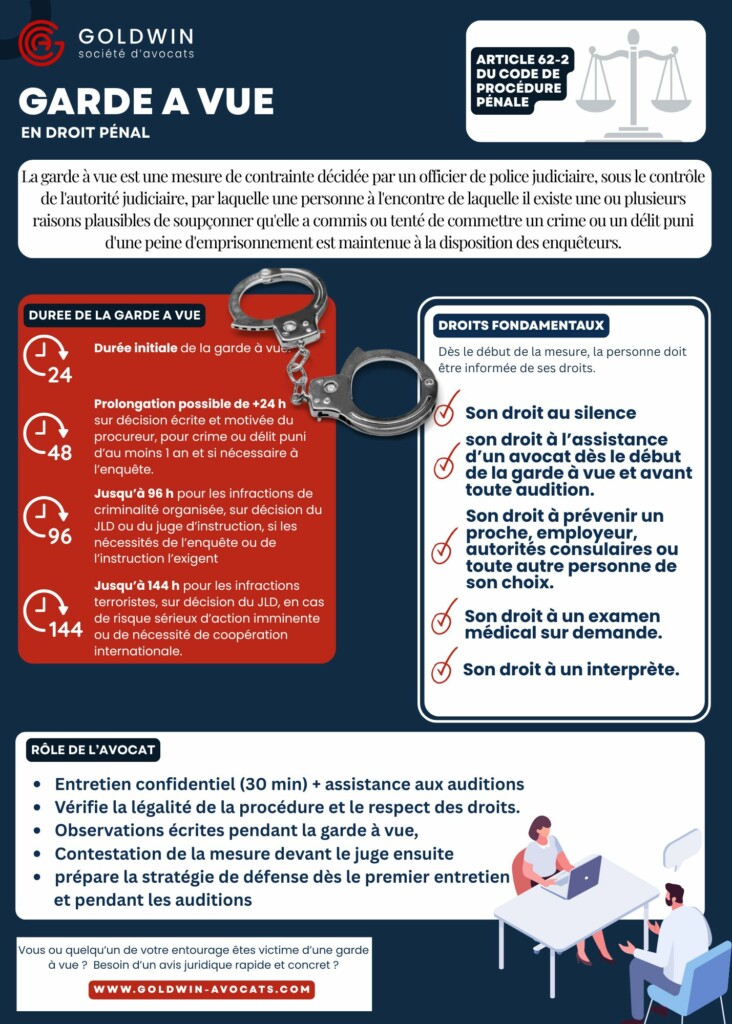 Garde a vue infographie générale 