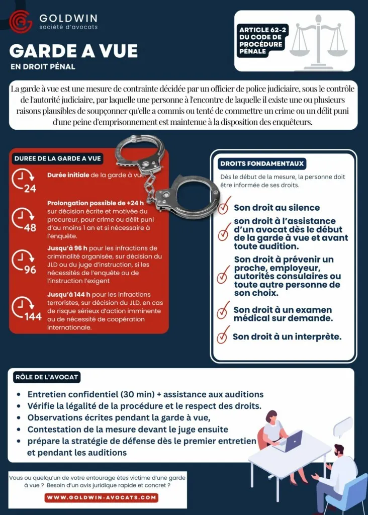 Garde a vue infographie générale