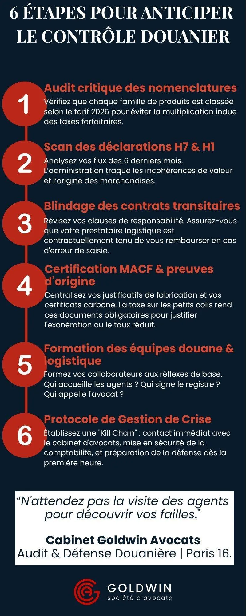 6 étapes pour anticiper le contrôle douanier