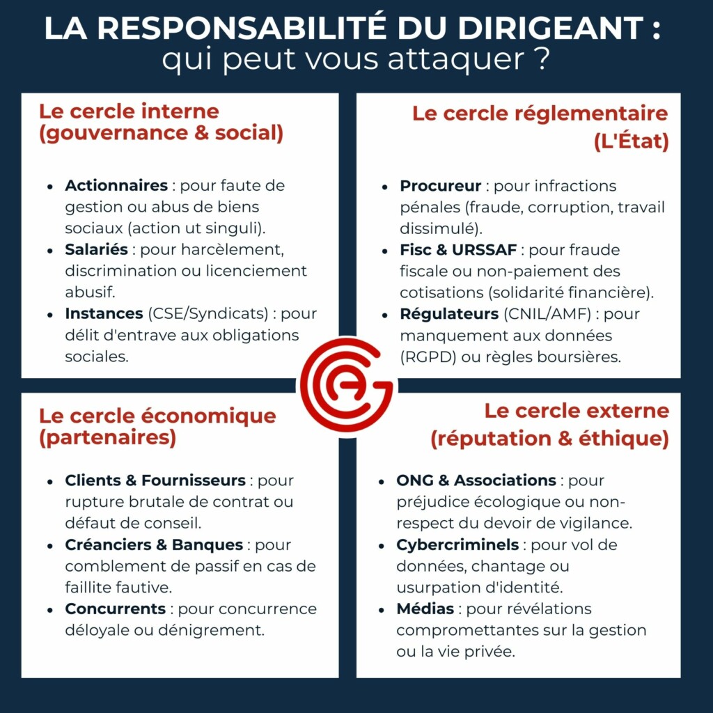 Responsabilit&eacute; du dirigeant qui attaque