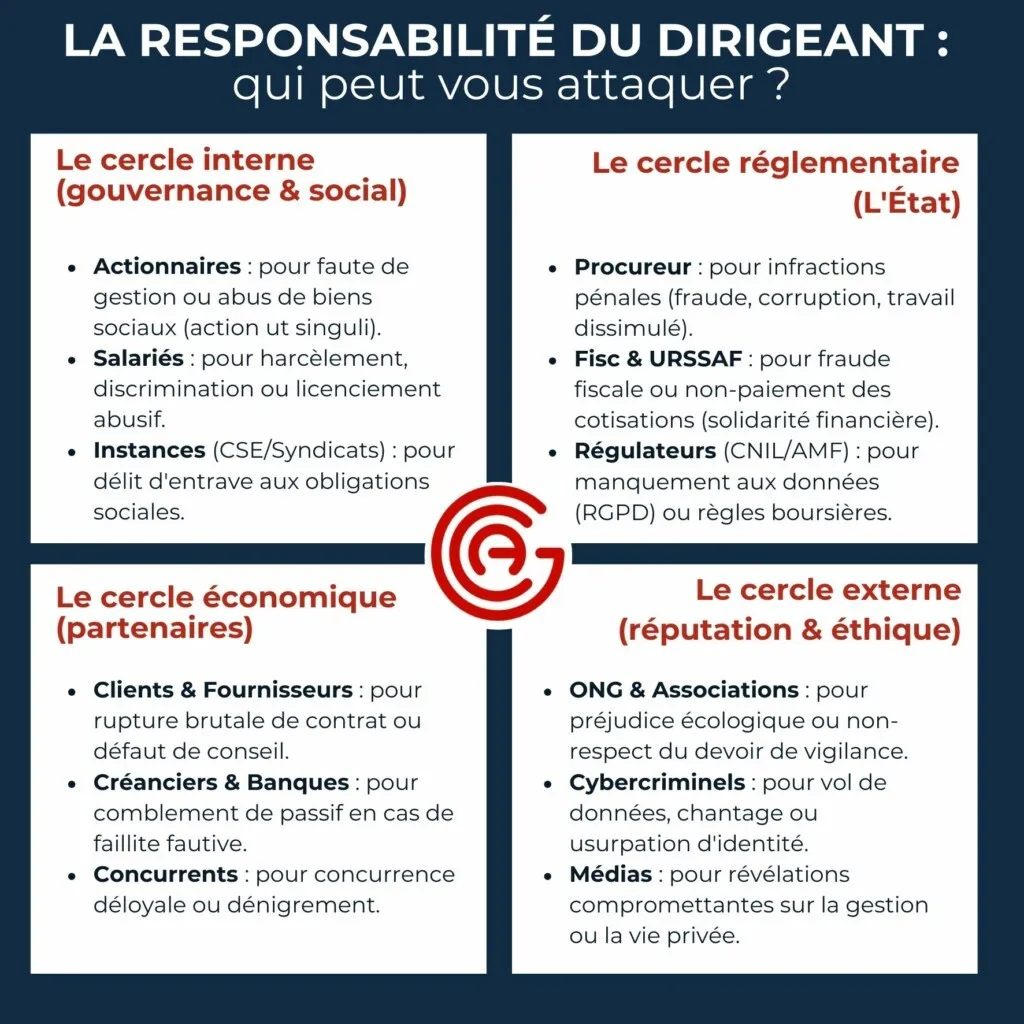 Responsabilité du dirigeant qui attaque