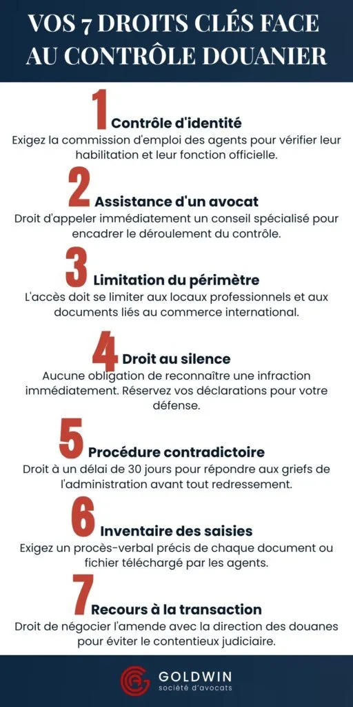 Vos 7 droits clés face au contrôle douanier